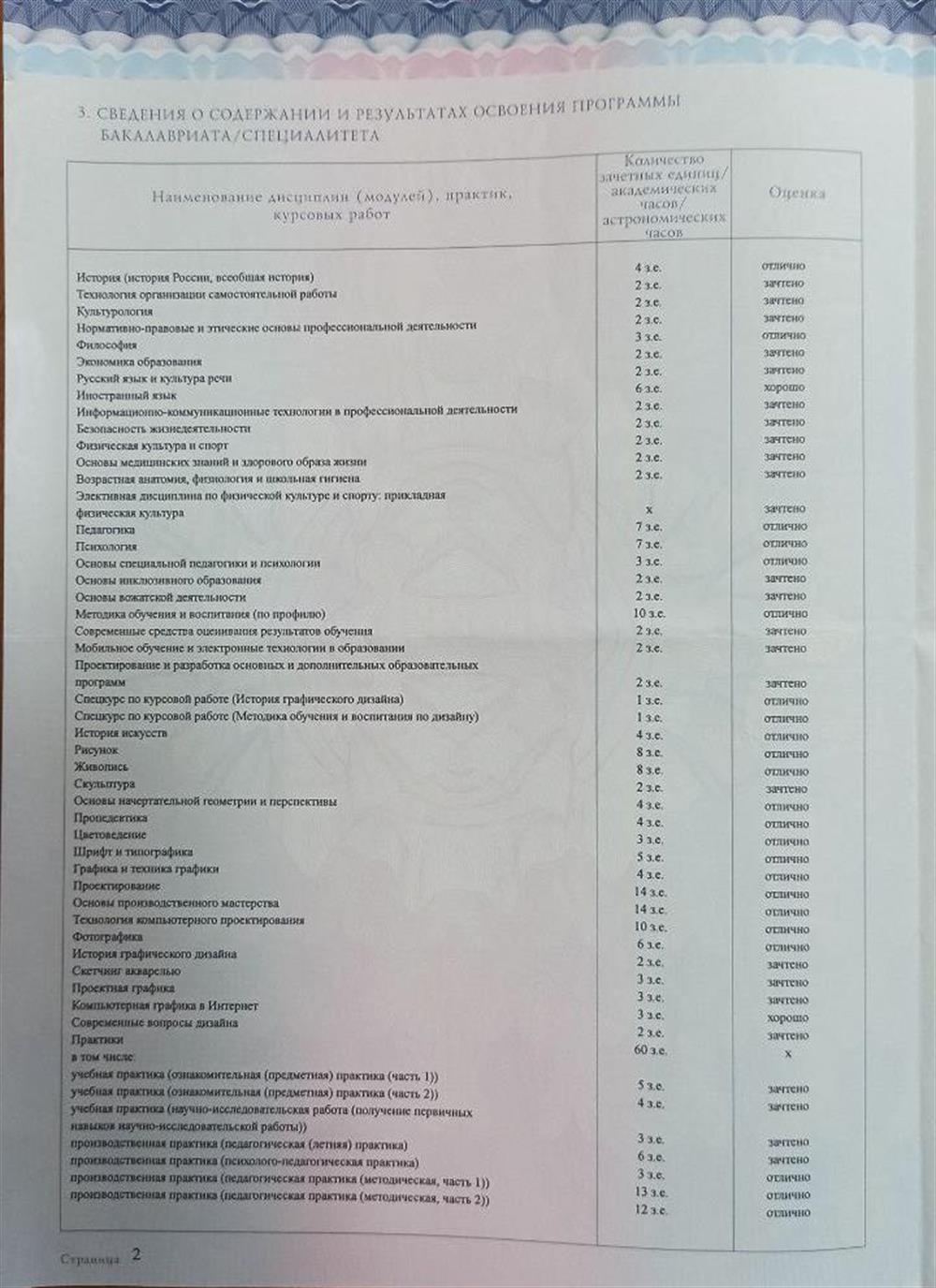 Диплом о высшем образовании (приложение 1)