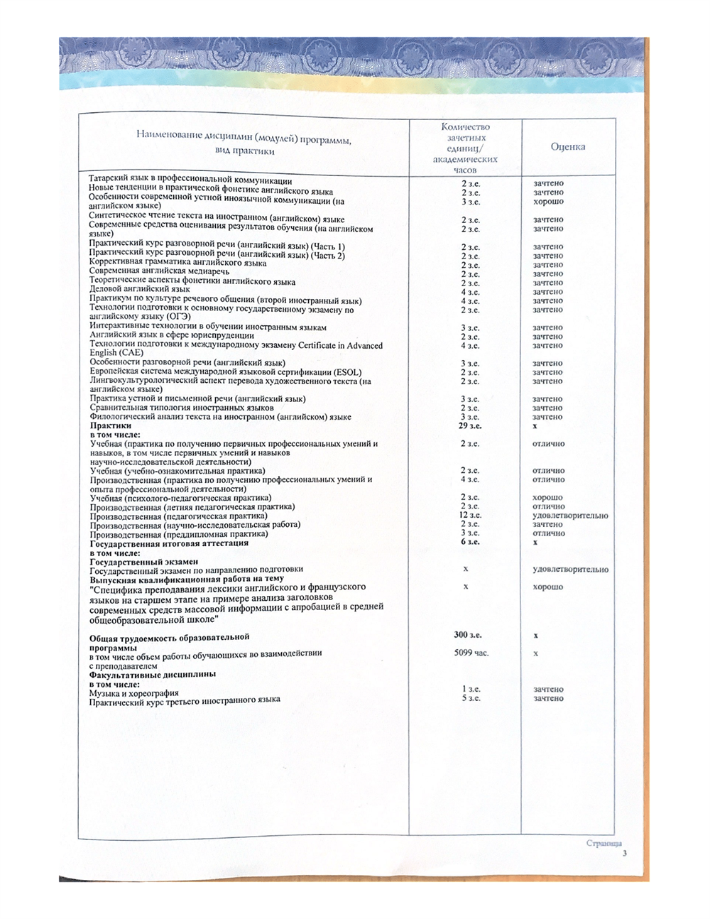 Диплом о высшем образовании