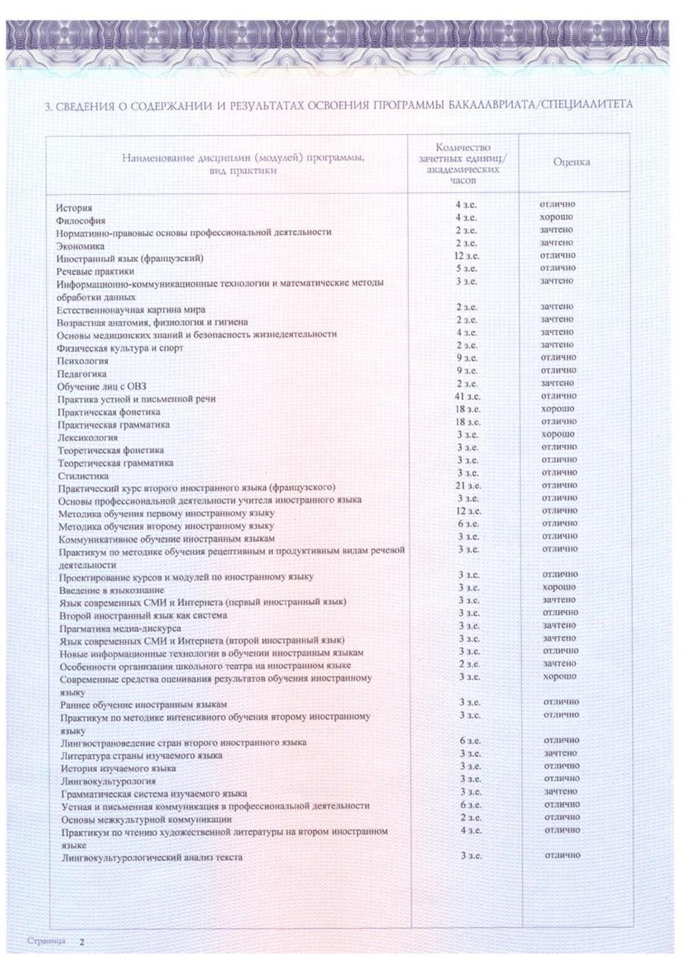 Приложение к диплому о высшем образовании (лист 2)