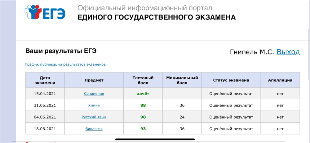 Результаты ЕГЭ