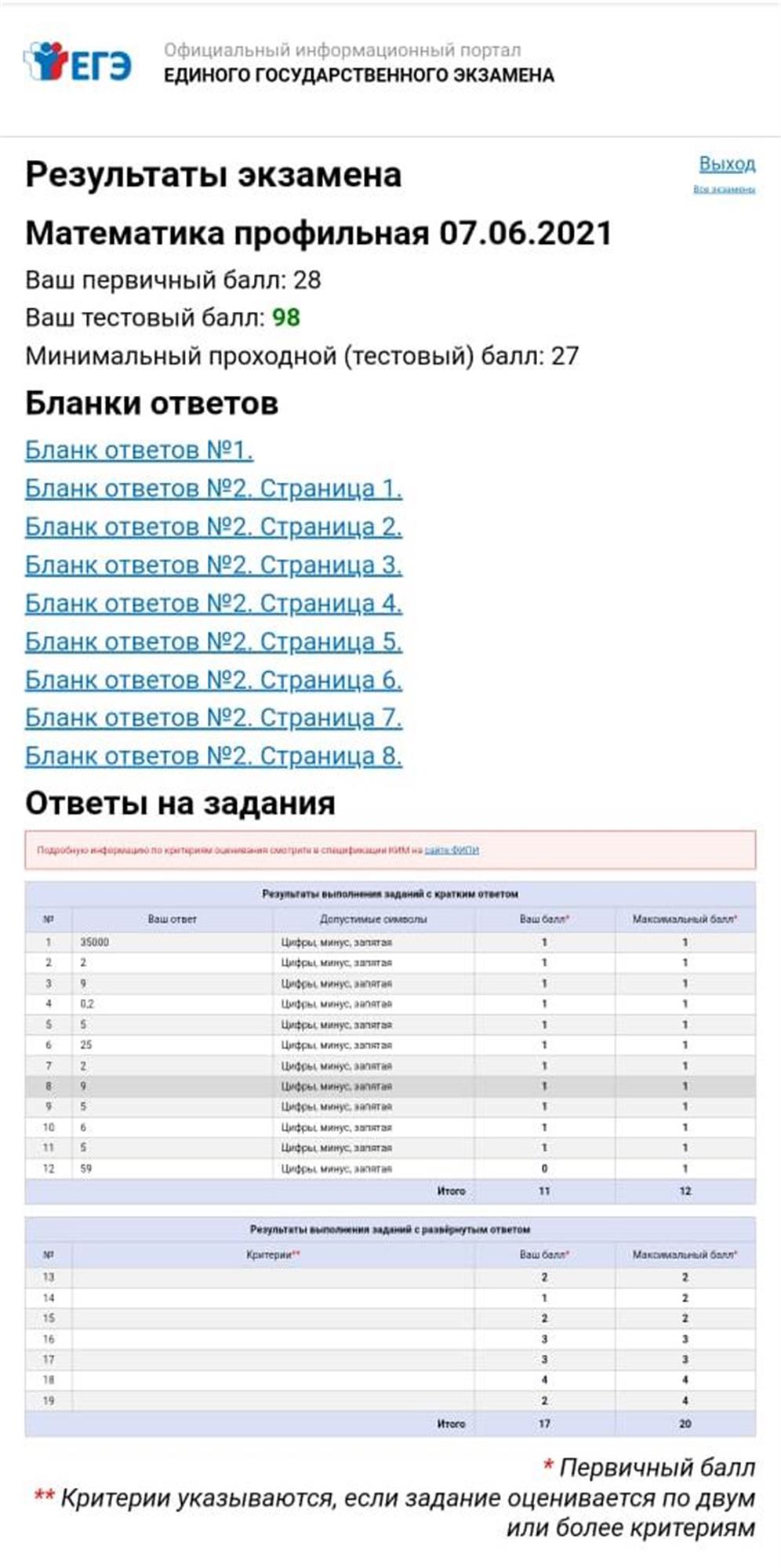 Результат экзамена 2021