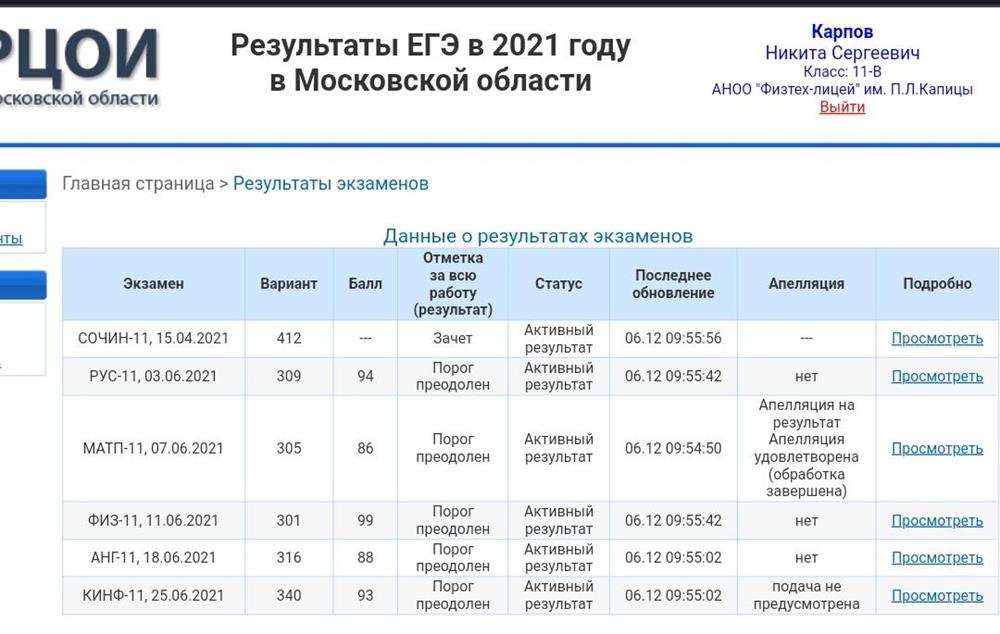Результаты ЕГЭ
