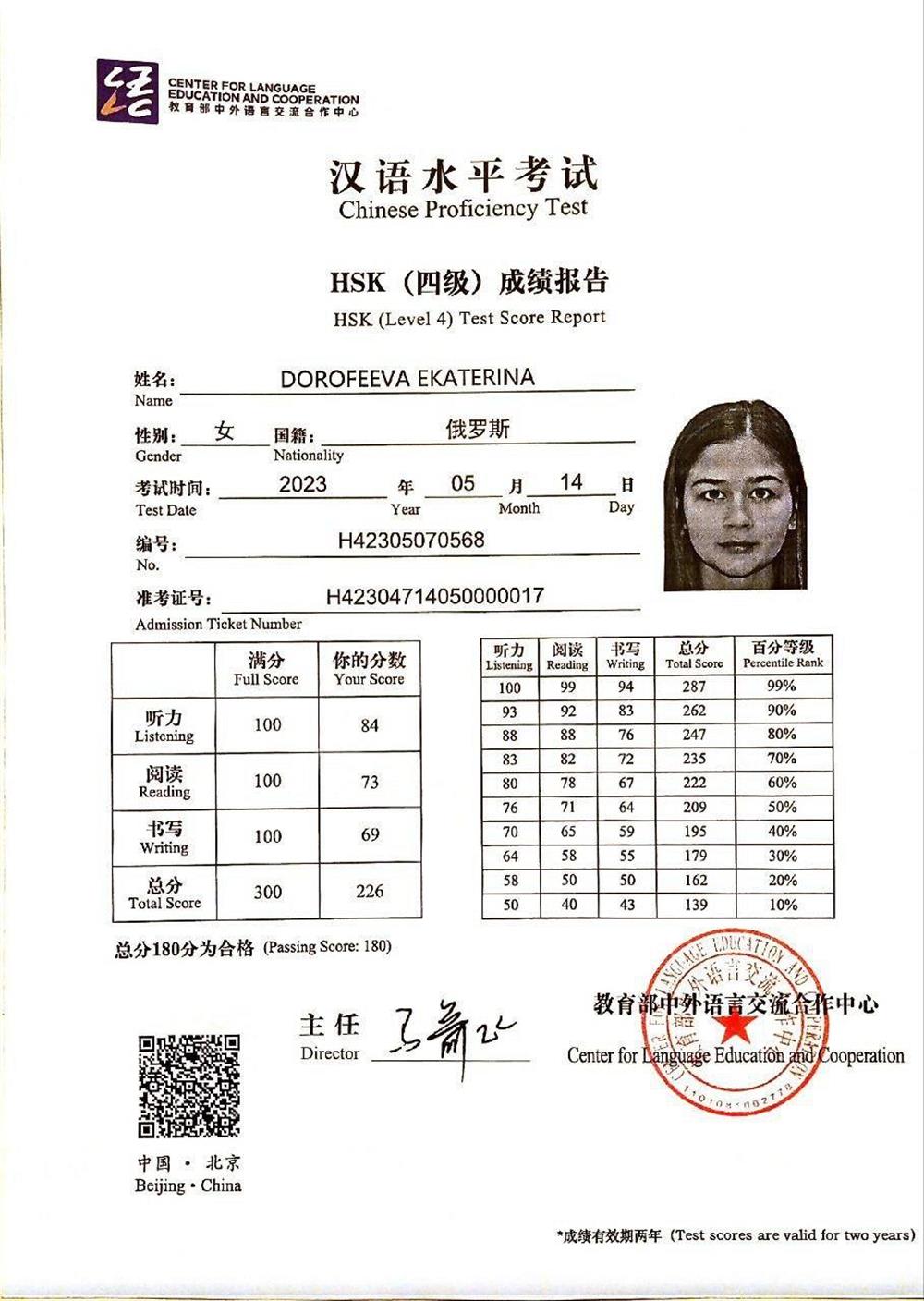 Сертификат HSK 4