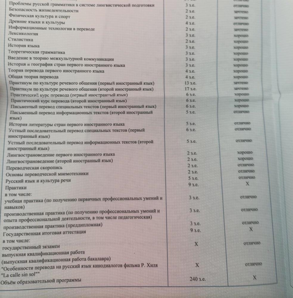 Диплом (приложение)