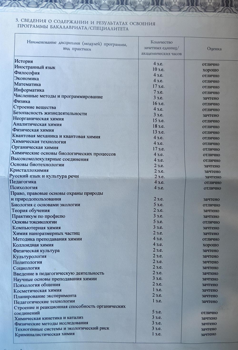 Диплом бакалавра химии
