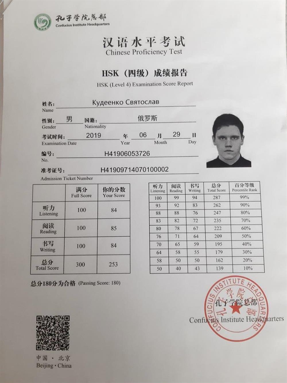 Сертификат HSK 4 (2019 г.)