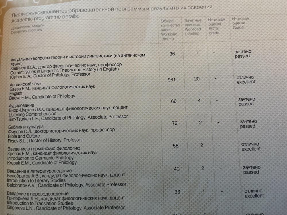 Экзамен в СПбГУ по английскому на уровень С1 - отлично 
