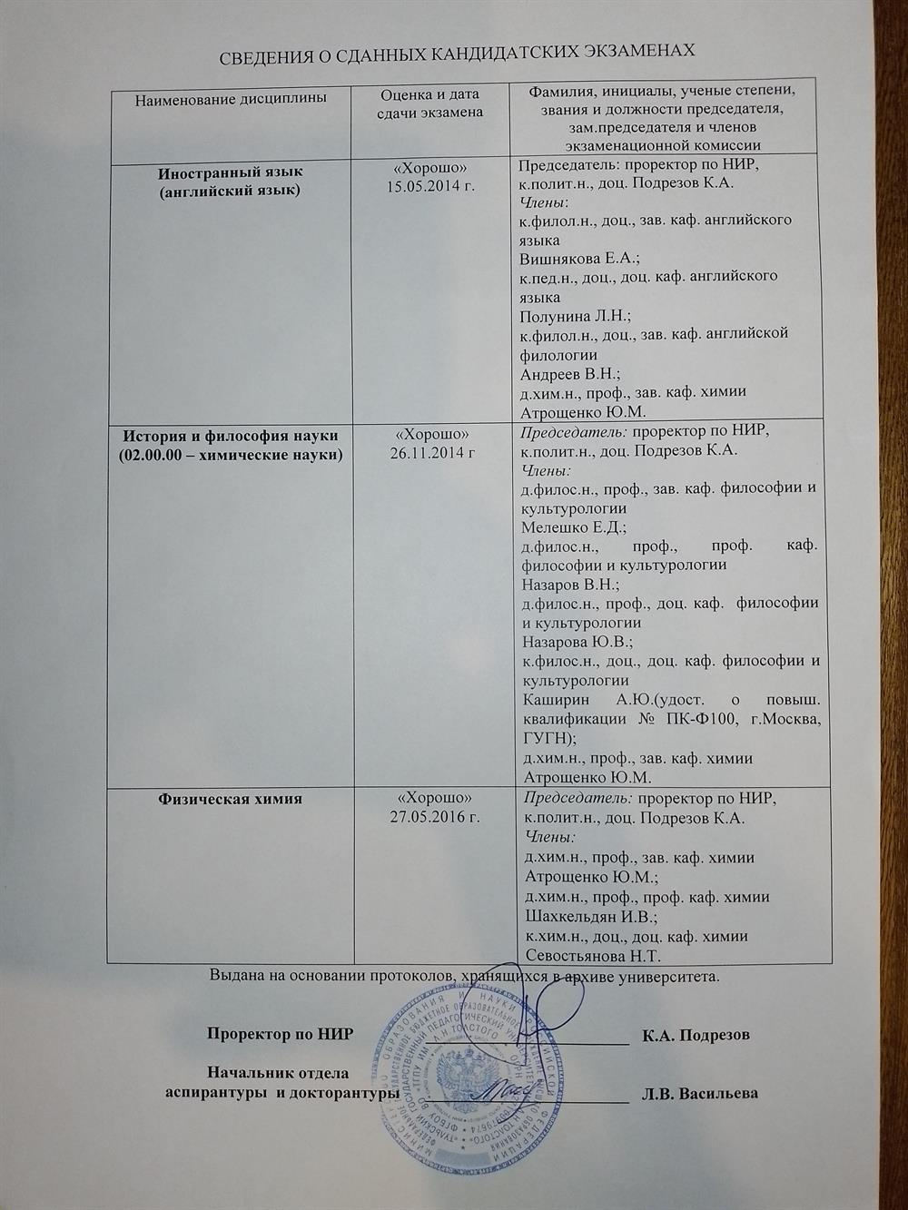 Сведения о сданных кандидатских экзаменах.