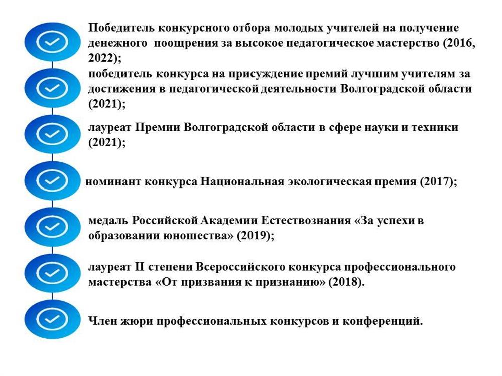 Достижения