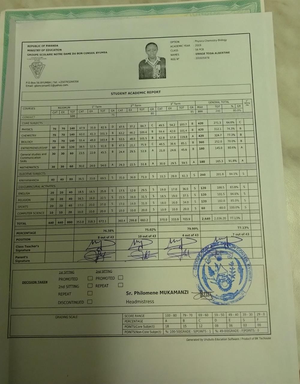 Результаты. Advance level performance 