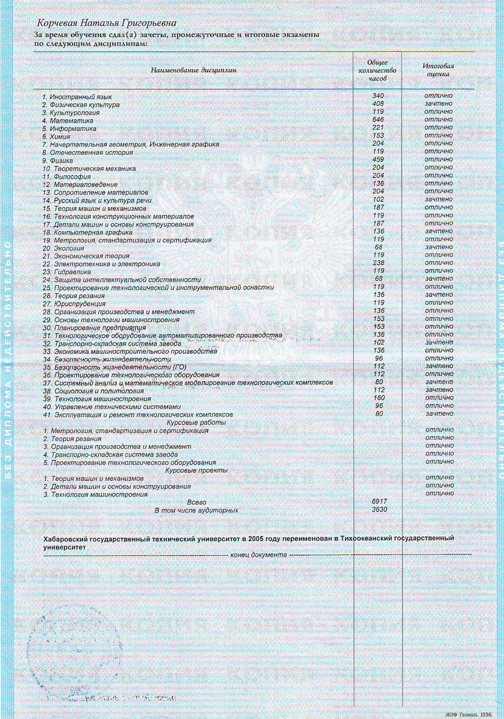 Диплом. Приложение к диплому. (Бакалавр техники и технологии ТОГУ)