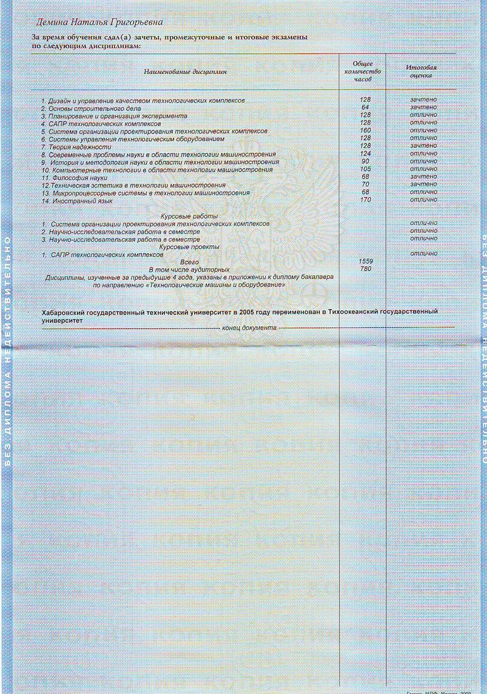 Диплом. Приложение к диплому. (Магистр техники и технологии ТОГУ)