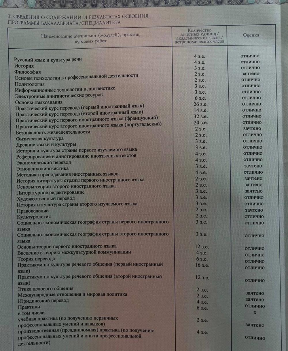 Диплом бакалавра 