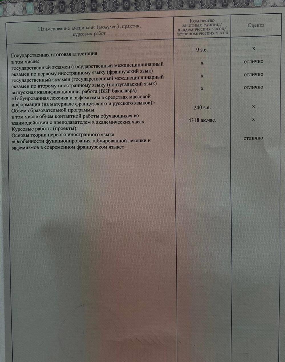 Диплом бакалавра 