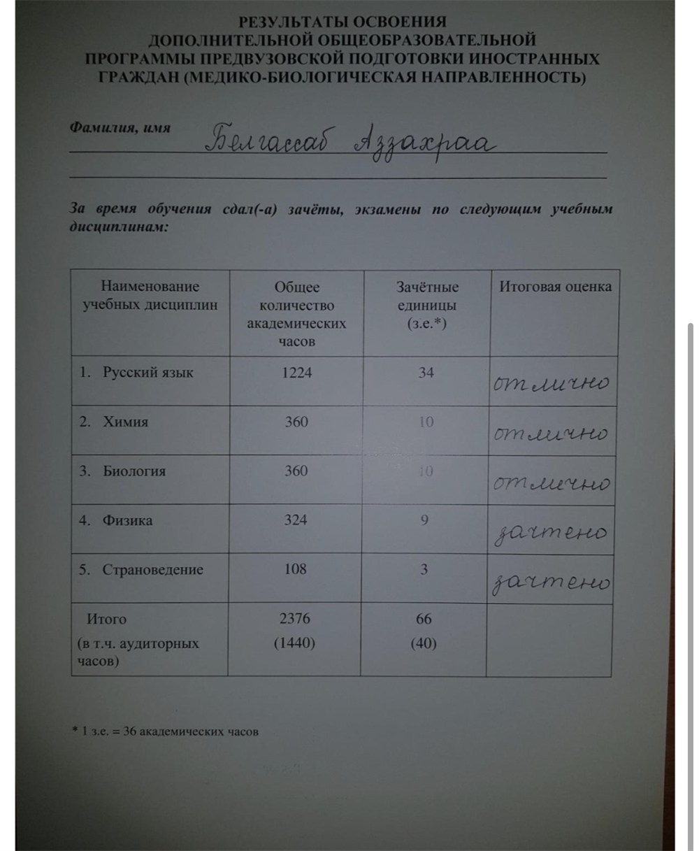 Аттестат. Результаты обучения на подготовительном факультете. 