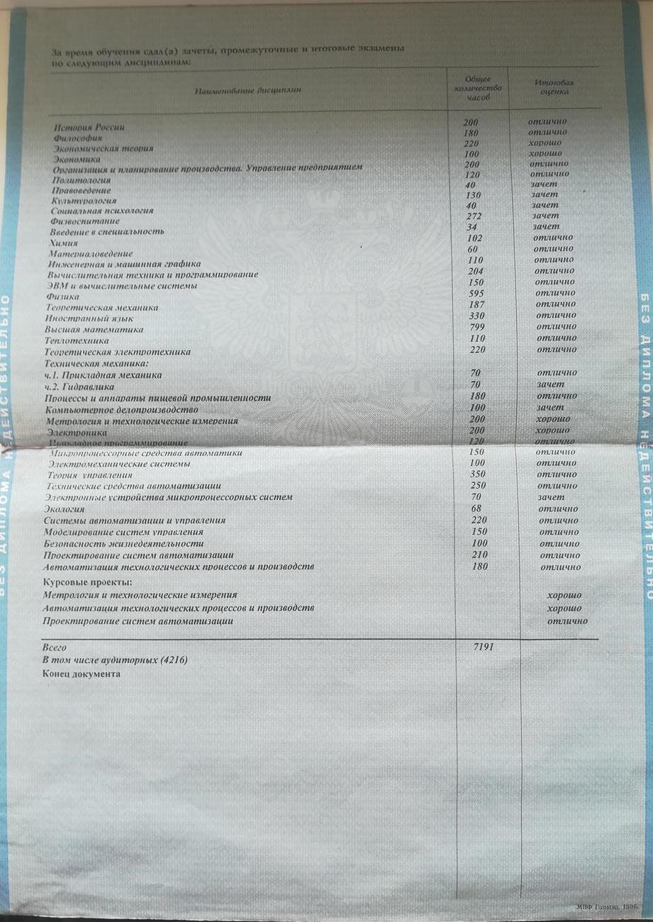 Вкладыш к диплому 