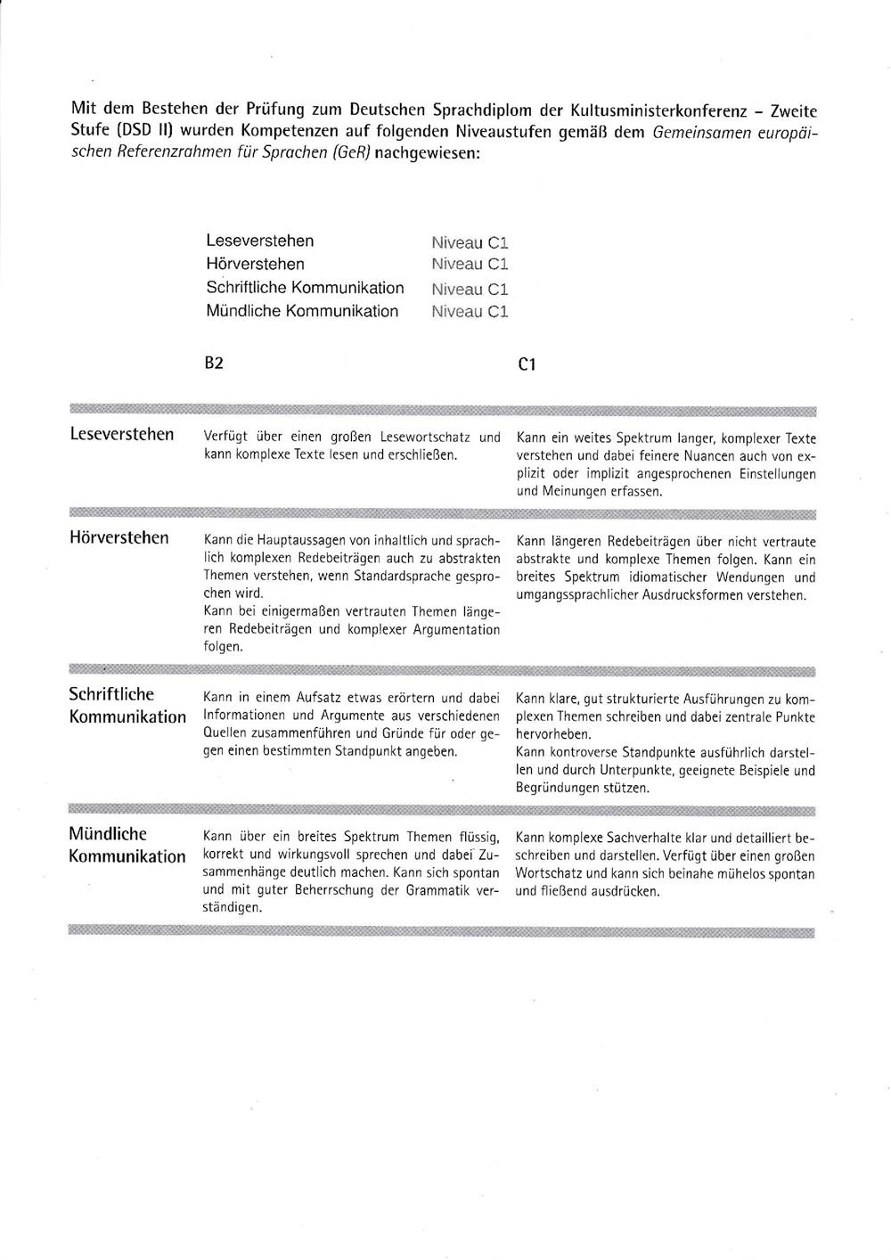 Обратная сторона сертификата