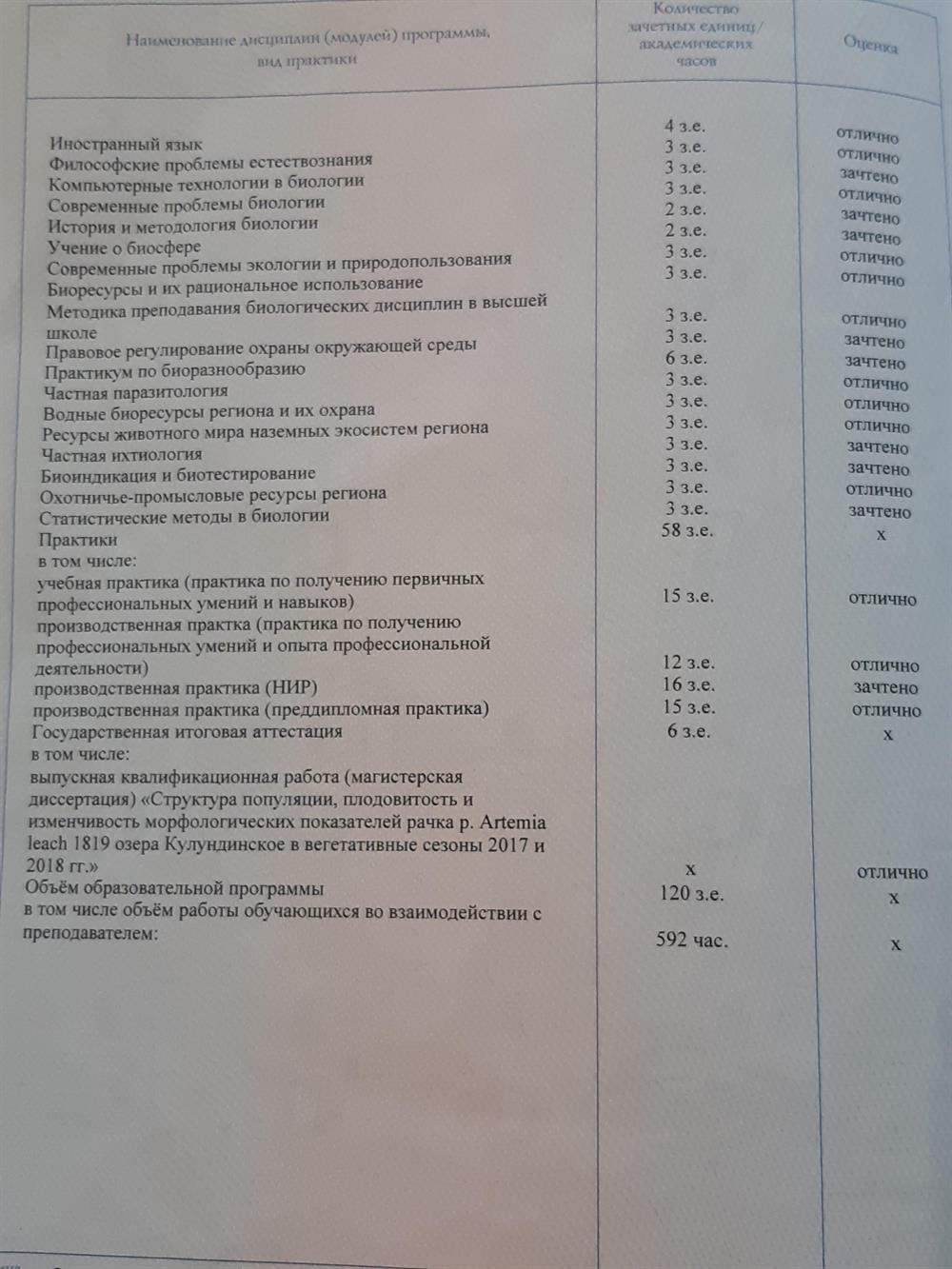 Диплом магистра 2