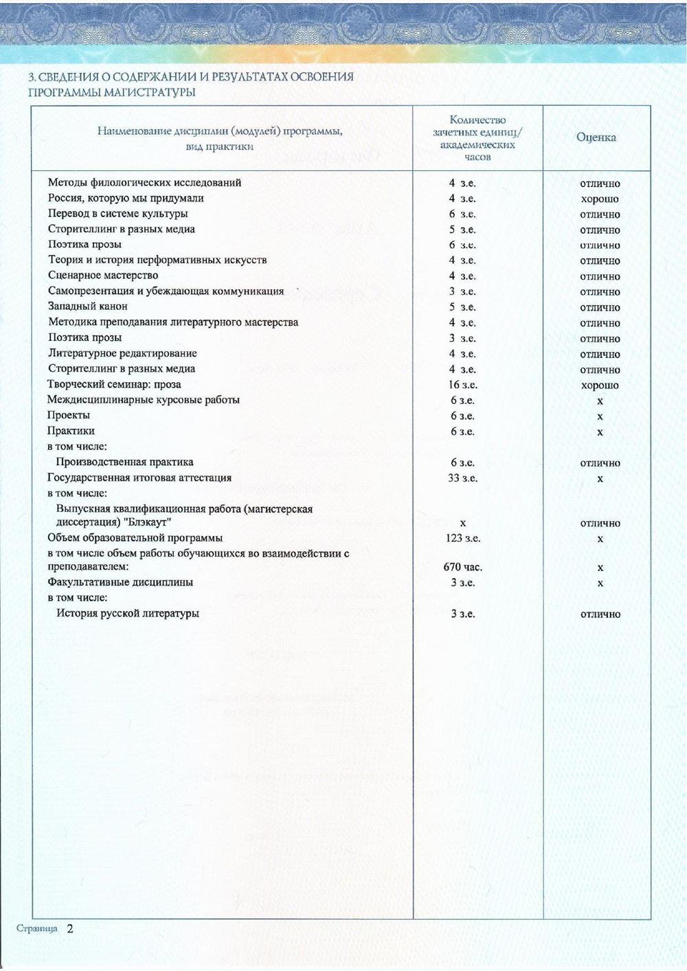 Приложение к диплому магистра