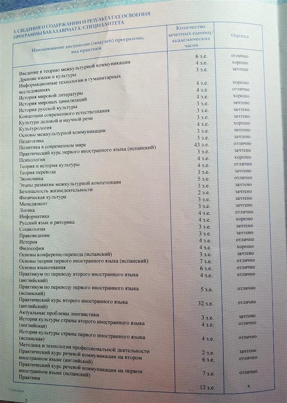 Диплом. Бакалавриат. Оценки. Ч1. (лингвистика)