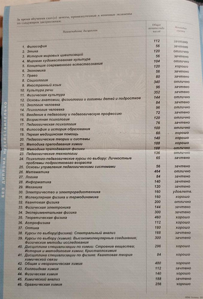 Приложение к диплому. Оценки в дипломе