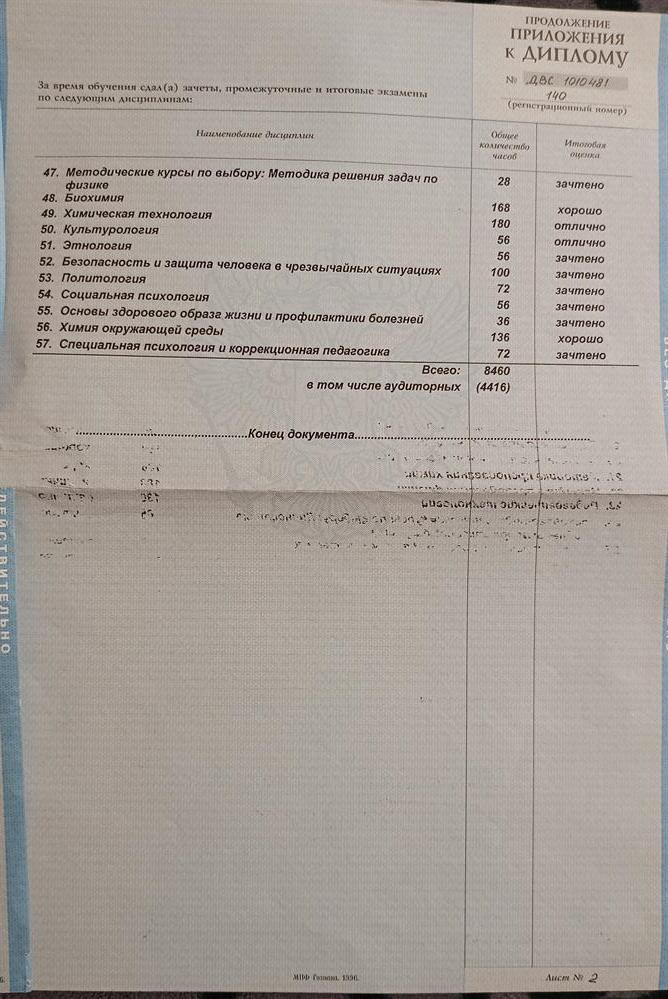 Приложение к диплому. Оценки в дипломе 