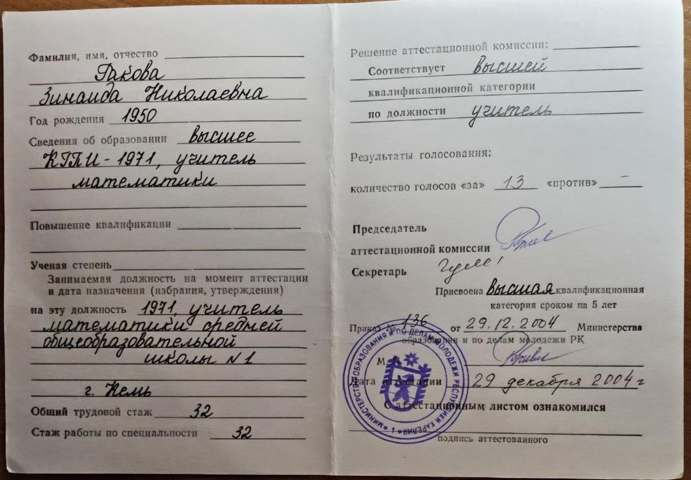 Высшая Квалификационная Категория - Учитель Математики