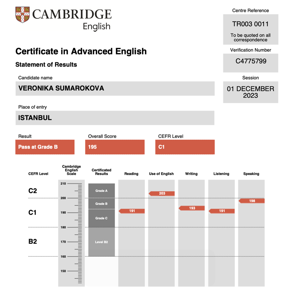 Сертификат CAE Exam
