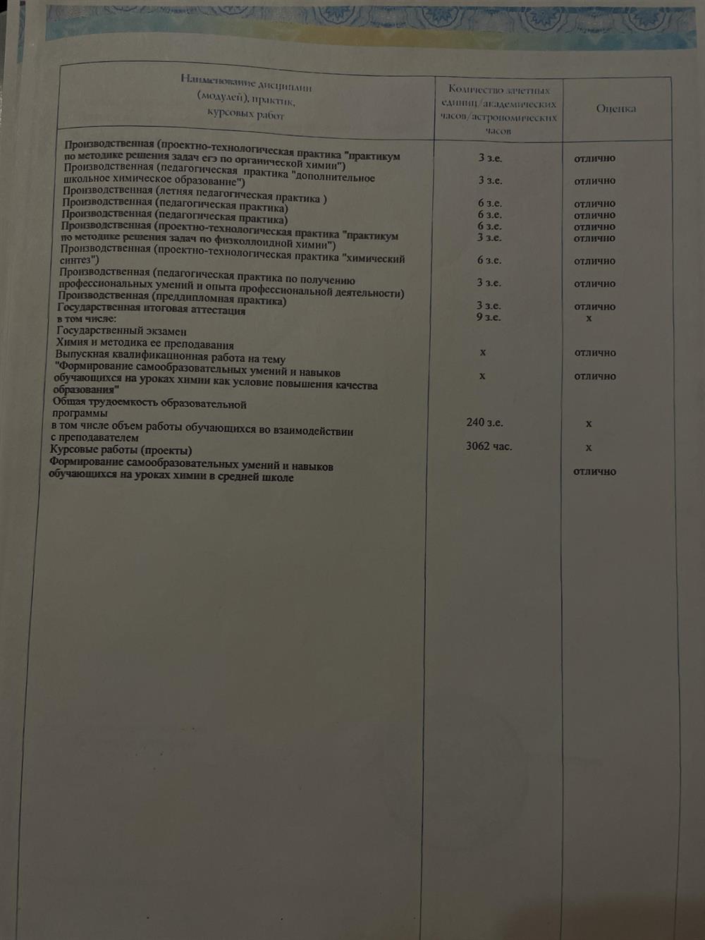 Приложение к диплому. Оценки
