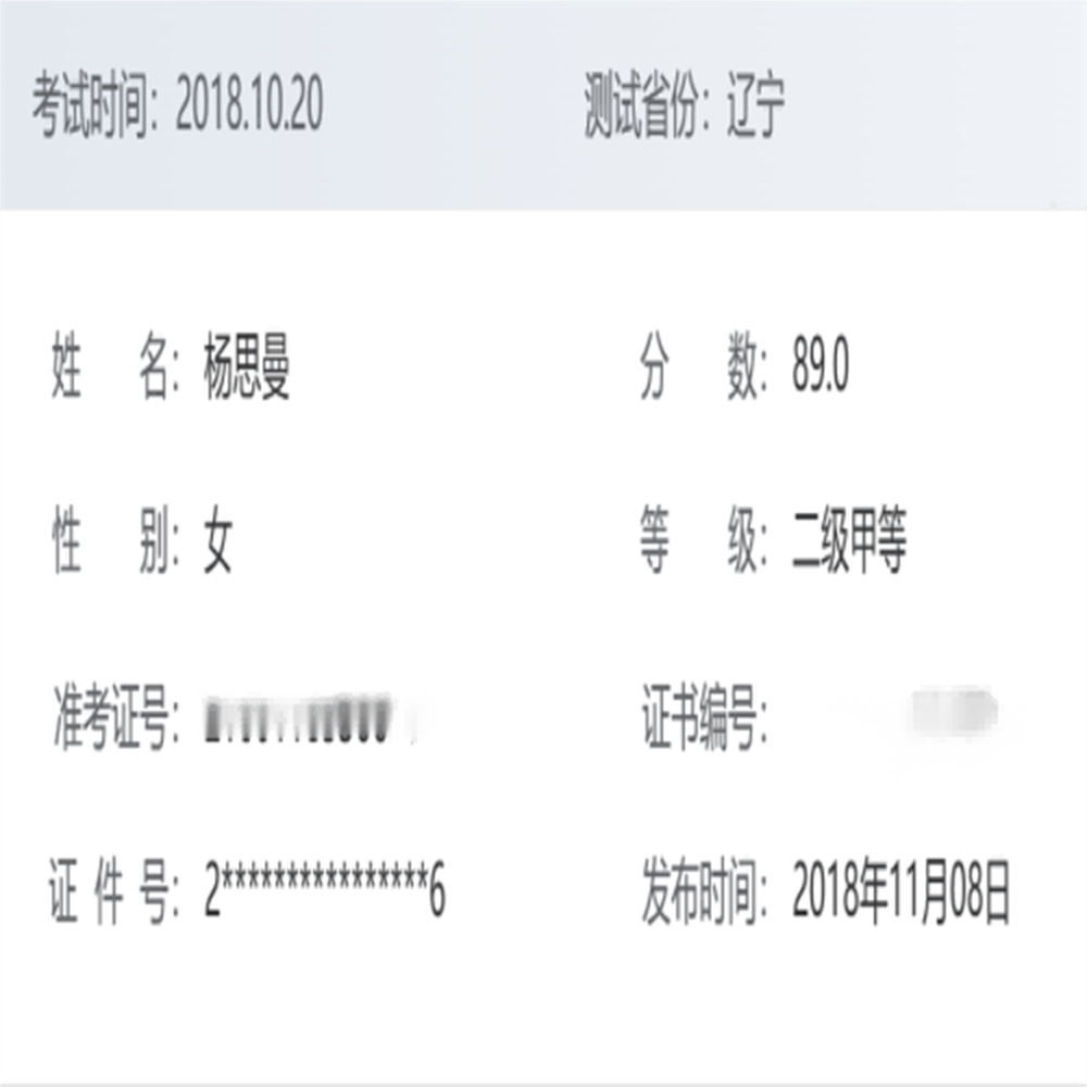 Сертификат Mandarin secondary-level A 