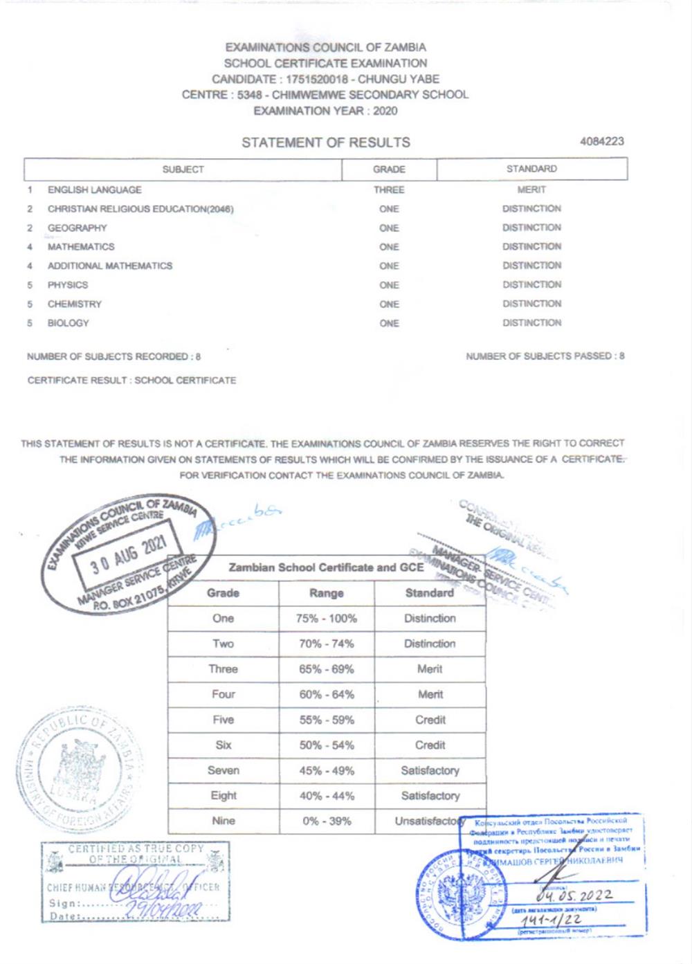 Statement of English results 