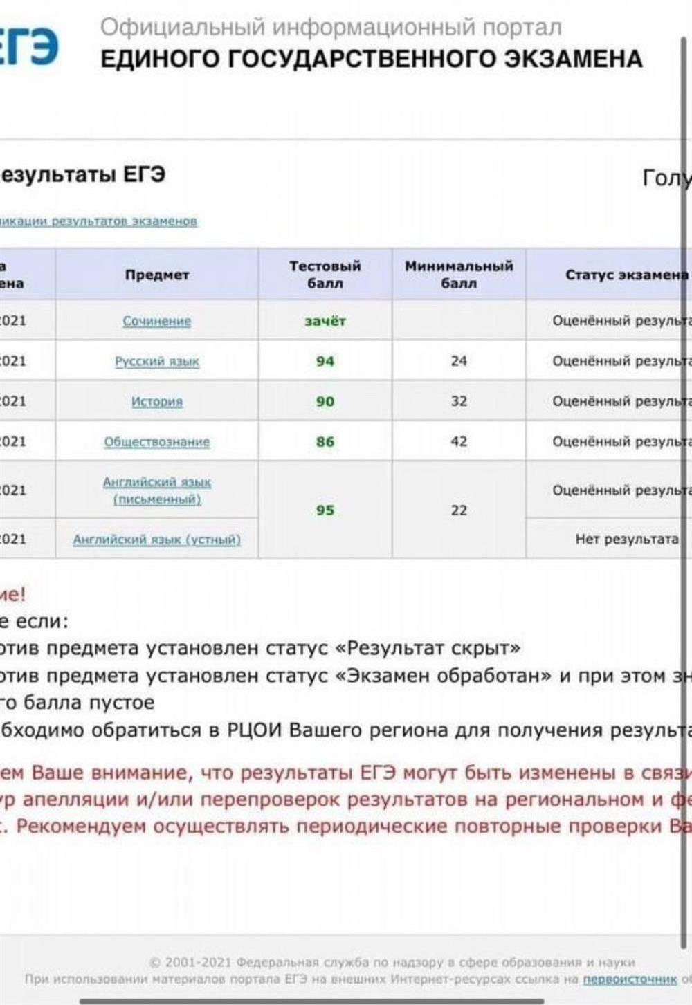 Личные результаты ЕГЭ в 2021 году