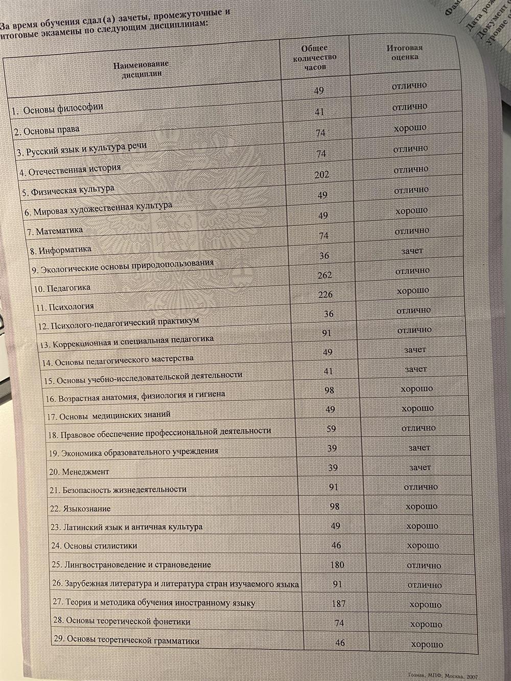 Приложение к диплому