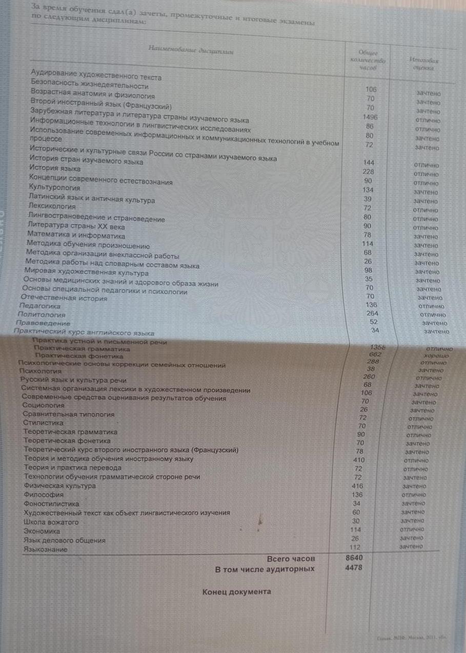 Приложение к диплому