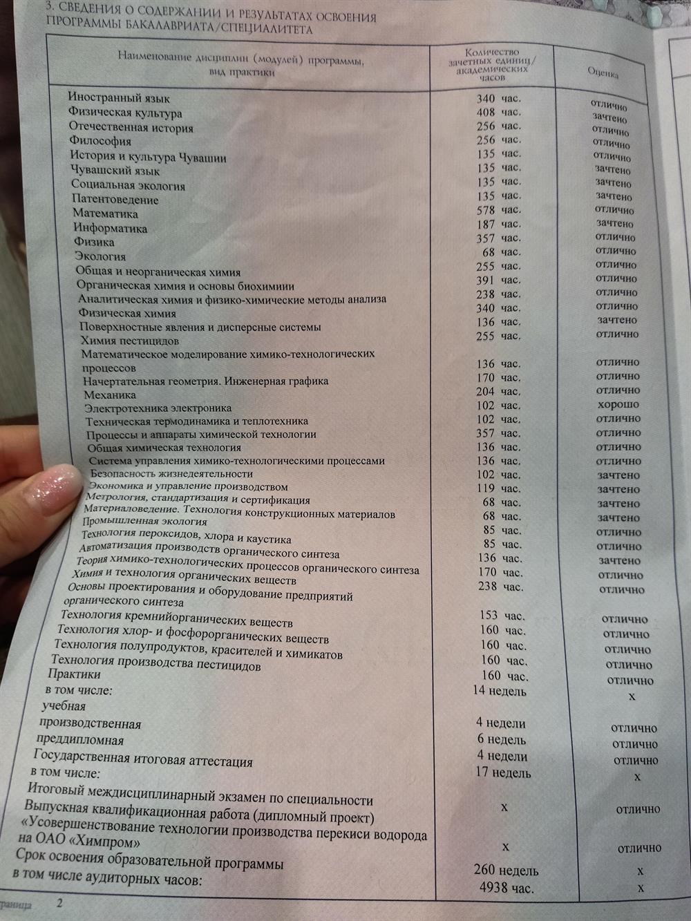 Приложение к диплому о высшем образовании
