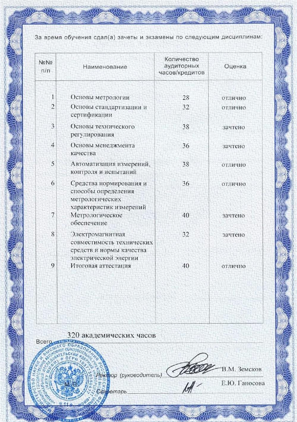 Сведения о успеваемости по профессиональной переподготовке Метрология, стандартизация, сертификация