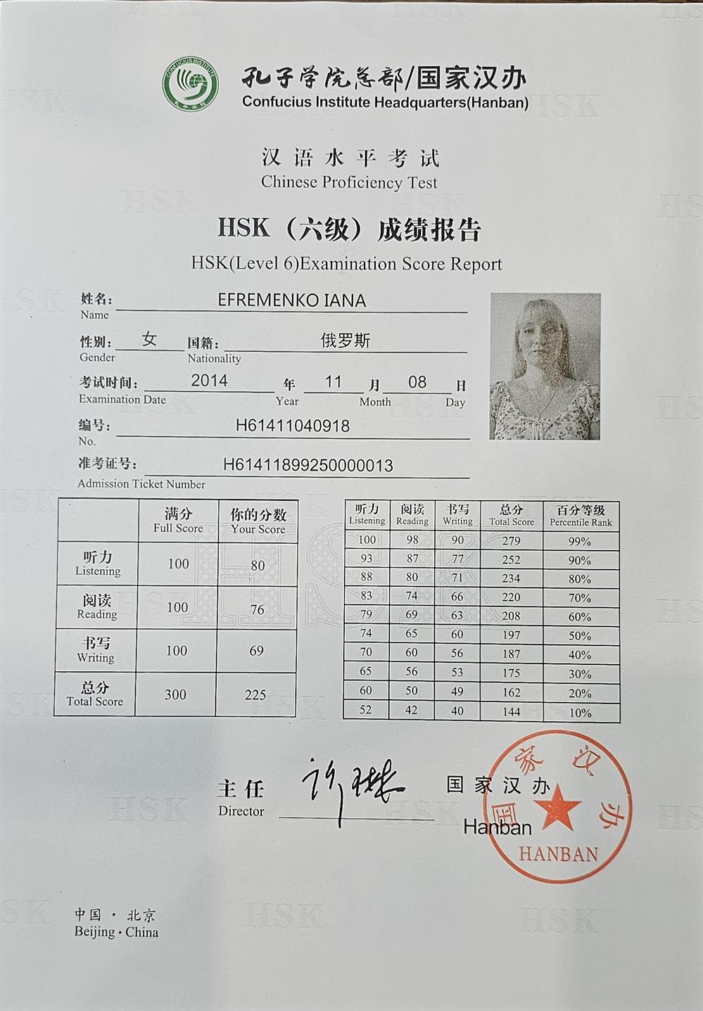 Уровень китайского языка HSK 6
