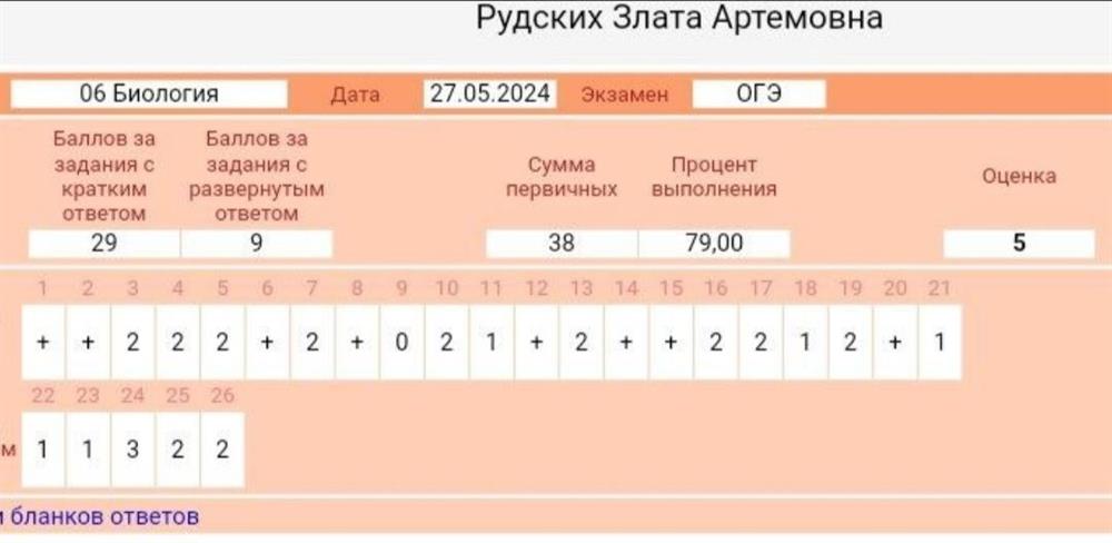 Результаты моих учеников ОГЭ 2024