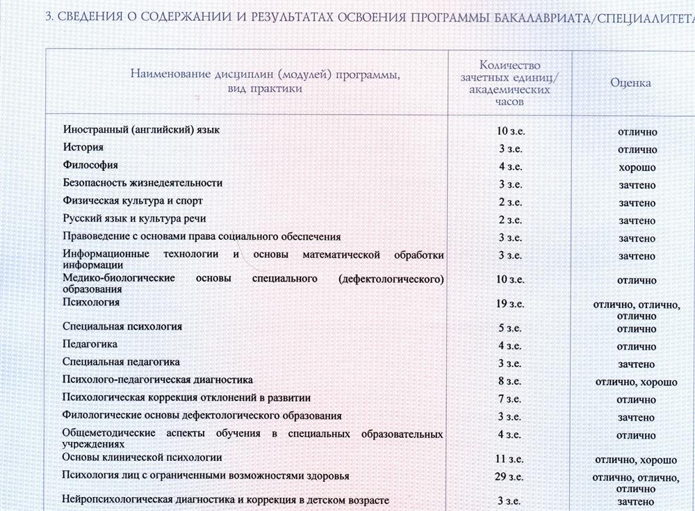 2 вкладыш к диплому о высшем образовании