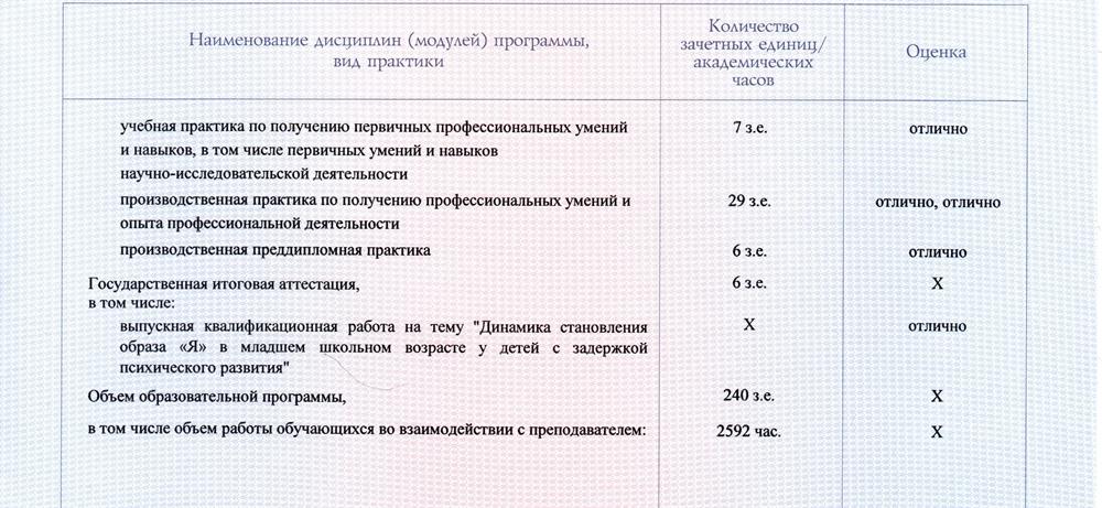 4 вкладыш к диплому о высшем образовании