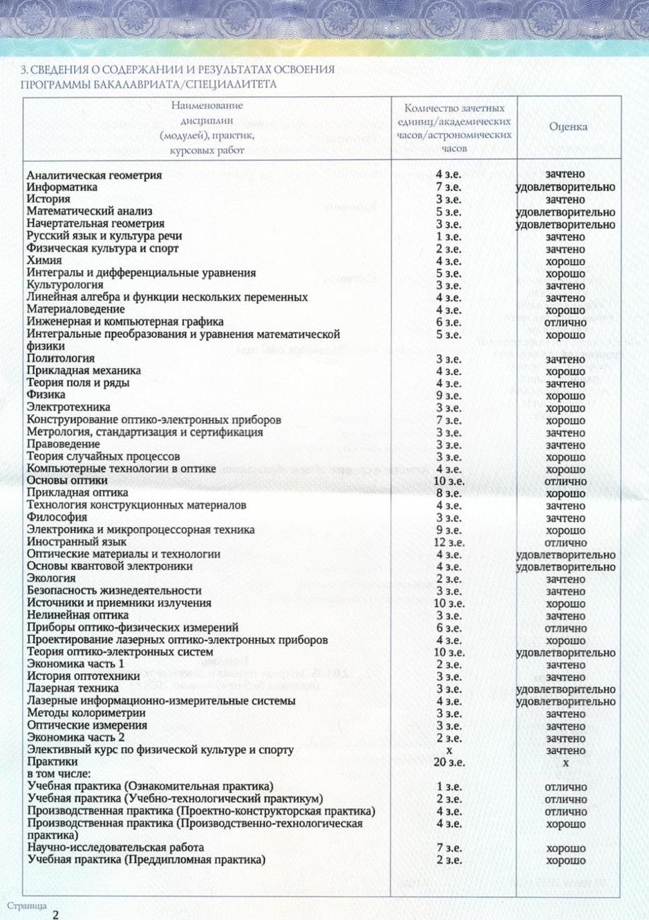 Лист с оценками в дипломе МГТУ имени Баумана