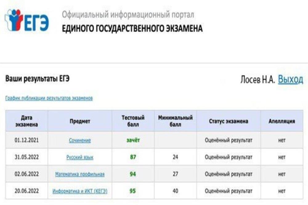 Мои результаты ЕГЭ