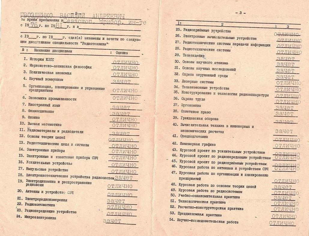Приложение к диплому 1