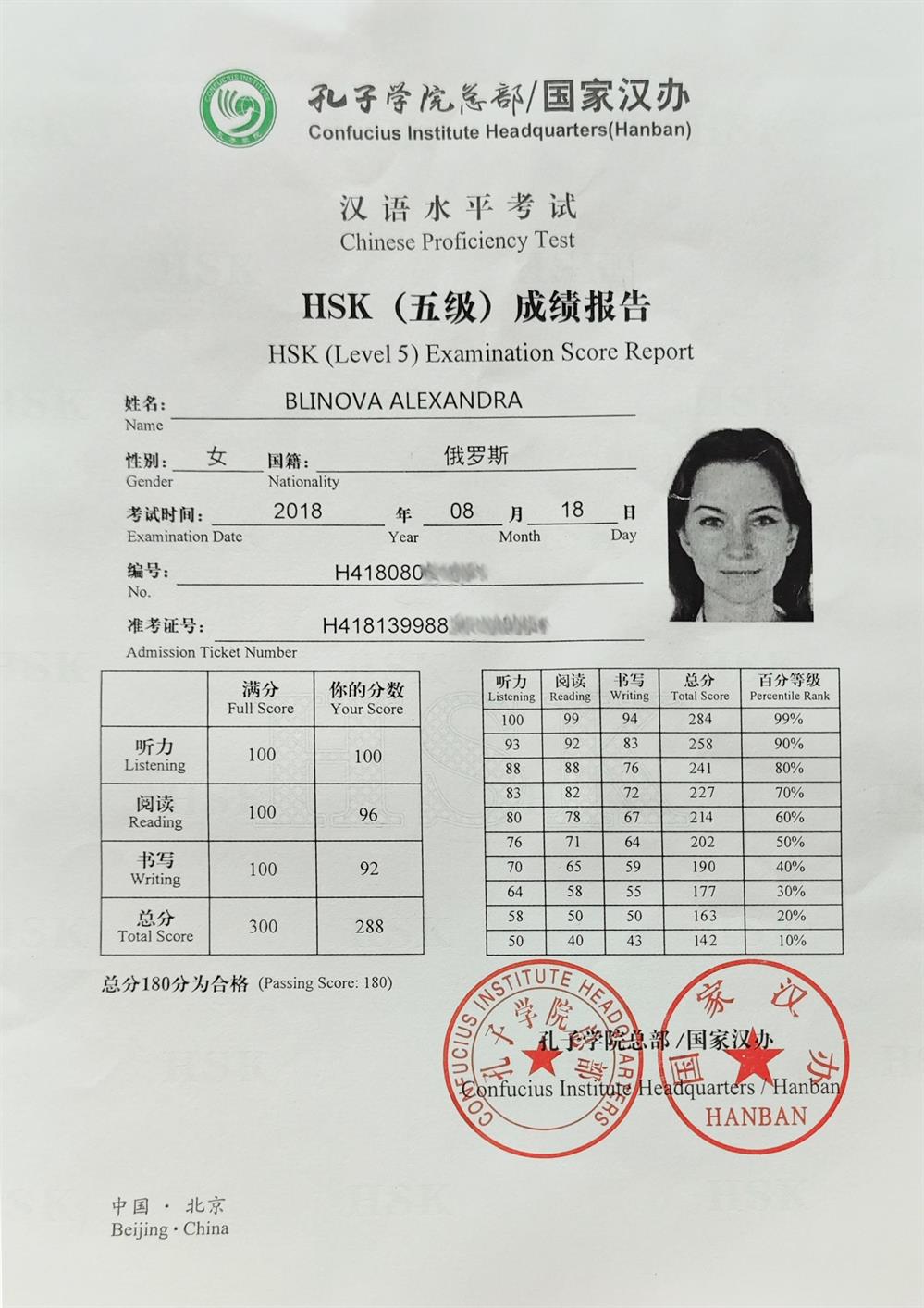 Сертификат HSK 5