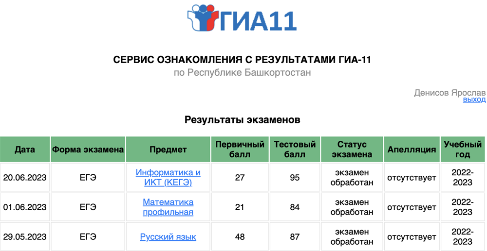 Результаты ЕГЭ