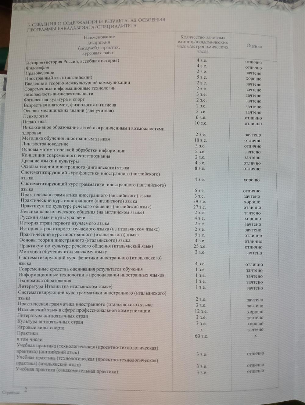 Диплом о высшем образовании 