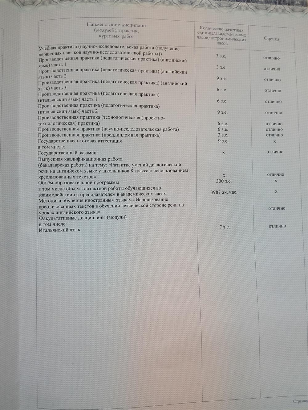 Диплом о высшем образовании 