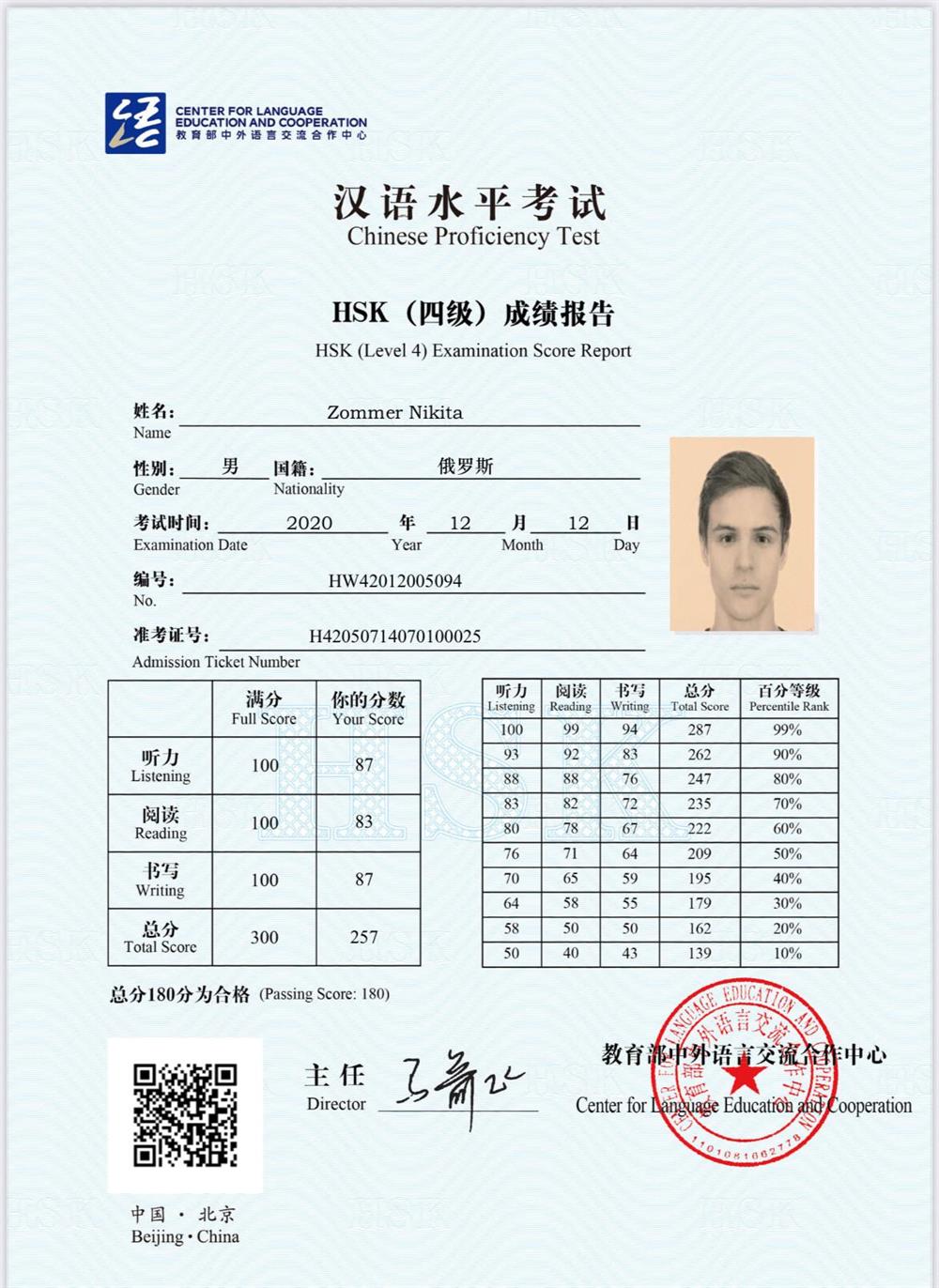 Сертификат HSK. 2020год.