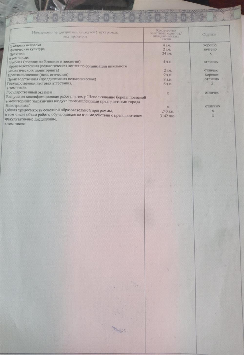 Диплом (экзамены и практики)
