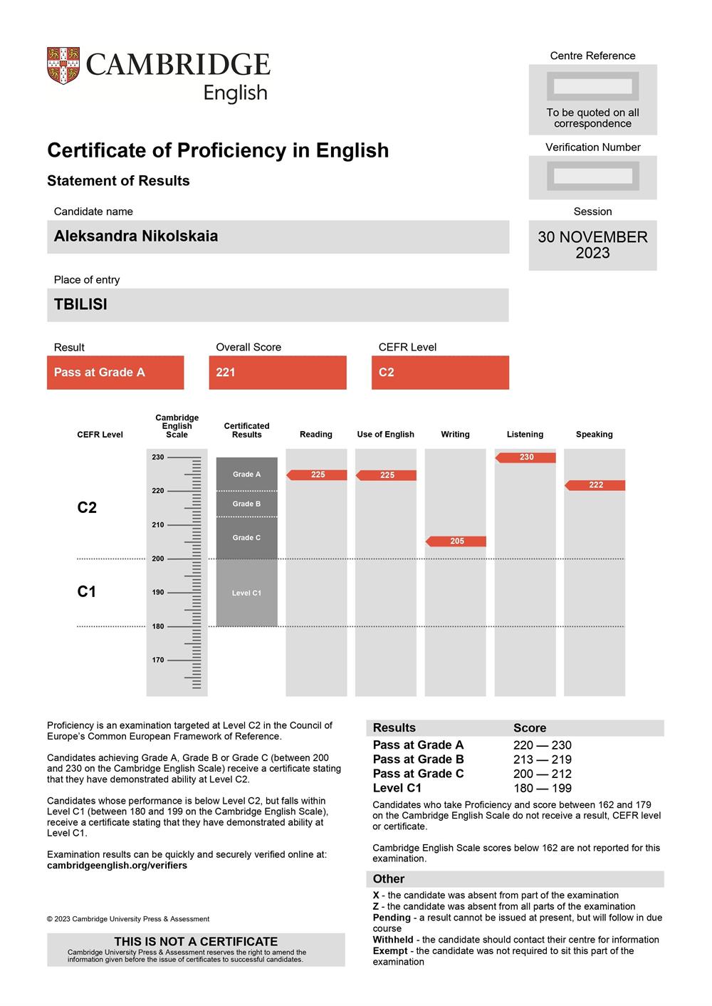 C2 Proficiency (CPE), 221 балл (Grade A, C2) (2023)